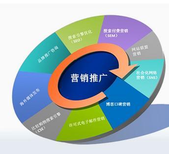 互聯(lián)網(wǎng)營銷為何受歡迎？核心定位全面解析